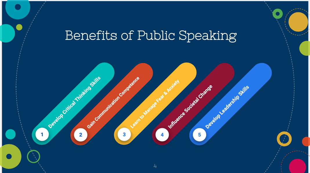 Public Speaking Today Slide Example