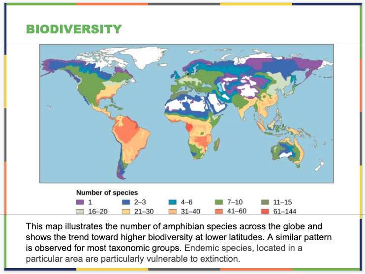 Conservation Biology and Biodiversity Slide